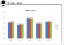 ★ 브랜드 관리론 - 브랜드 네임과 마케팅 커뮤니케이션 계획 ( 브랜드 네이밍 , 브랜드 스토밍, 브랜드 아이덴티티, 브랜드 인지도 상승 및 도입기 단축을 위한 전략 ) 12페이지