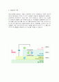 OLED에 대하여 3페이지