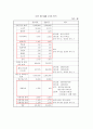 중앙대 공공재정관리론 팀프로젝트 과제 : 동일사업에 대한 예산사용비교 7페이지