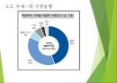 바이오매스 플라스틱을 이용한 식자재 용기 30페이지