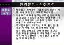 HERA 성공사례 [HERA 기업분석, HERA 환경분석, HERA 4P분석, HERA 경쟁사분석, HERA SWOT 분석, HERA 향후 방향] 7페이지