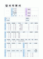 (2020년 홈쇼핑 PD 자기소개서 잘쓴예) 홈쇼핑 PD/제작 자기소개서 우수예문 + 이력서양식 [롯데홈쇼핑 CJ오쇼핑 현대홈쇼핑 GS홈쇼핑 공영홈쇼핑 공통지원 자소서 자기소개서>  4페이지