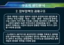 한국의 정치상황과 규제개혁의 한계-기업규제정책을 중심으로 8페이지