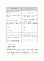 사회복지조사를 위한 다양한 방법 중 최적의 방법이라고 생각되는 것은 무엇인지 기술 3페이지