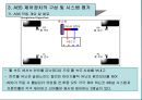 자동차 제동원리인 ABS에 관한 작동원리와 구성품을 통한 학습 개요 32페이지