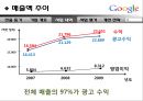 구글  11페이지