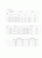 물리 일차원 충돌과 운동량 보존 3페이지