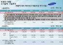 [기업정보의 이해] 삼성전자 기업경영분석 27페이지