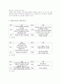정치마케팅  5페이지