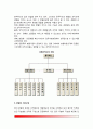 [호텔기업의 조직] 호텔기업조직의 의의, 호텔조직의 특수성 - 호텔의 조직형태, 호텔의 조직도, 호텔조직의 구성 7페이지