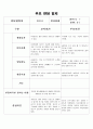 만2세반 부모 상담일지 입니다. 각 영역에 맞춘 상담일지이니 많은 도움 되실겁니다.^^ 8페이지