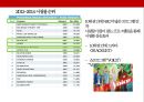 TV 방송 포맷 산업 성공사례 : 보이스 오브 코리아를 중심으로[ TV format industry sucess case. voice of korea] 10페이지