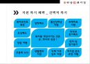 하남돼지집 프랜차이즈 성공사례 [삼겹살 계의 Google !] 23페이지