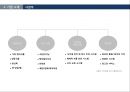 [ 아워홈 기업사례연구 PPT ] 아워홈 기업분석과 SWOT분석및 마케팅사례와 아워홈 향후전략제안 4페이지