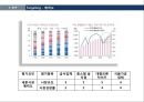 [ 아워홈 기업사례연구 PPT ] 아워홈 기업분석과 SWOT분석및 마케팅사례와 아워홈 향후전략제안 34페이지