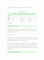 [기초거시경제론 E] 승수효과의 개념을 설명하고,  투자승수,  정부지출승수,  조세승수,  균형재정승수의 도출과정을 설명해 보시오 3페이지