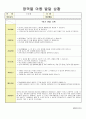 만3세-영역별 아동 행동발달 사항 기록 및 종합평가 1페이지