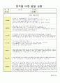 만3세-영역별 아동 행동발달 사항 기록 및 종합평가 14페이지