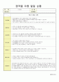 만3세-영역별 아동 행동발달 사항 기록 및 종합평가 17페이지