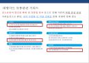 할인점 산업쇠퇴 & 할인점 big3(이마트. 롯데마트. 홈플러스) 대응전략 33페이지