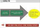다문화와 건강,다문화가족 현황,우리나라의 다문화 관련 정책,다문화 가정과 간호 5페이지
