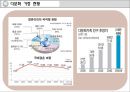 다문화와 건강,다문화가족 현황,우리나라의 다문화 관련 정책,다문화 가정과 간호 8페이지