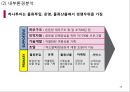 [ 하나투어 마케팅전략 PPT ] 하나투어 기업분석과 성공요인/ 하나투어 마케팅 SWOT,STP,4P전략/ 하나투어 향후개선방안 제안 16페이지