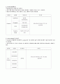 약성분 분석,진통제 약물 조사 11페이지