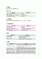 NEW START 실천 보고서 (뉴스타트 실천 날짜별 기록, 분석, 느낀점 등) 11페이지