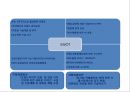 [ KT&G 마케팅사례연구 PPT ] KT&G 기업현황분석과 마케팅사례분석및 KT&G SWOT,STP,4P전략분석과 미래전략제안 9페이지