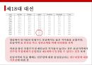 주요대선을 통해본 지역주의의 전개와 매커니즘 33페이지