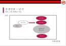 버거킹 경영전략. 버거킹 만년 3등을 탈출하라! [맥도날드와 롯데리아와 3강 구축] 34페이지