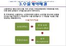 [수입절차] 수출입 절차 13페이지