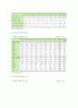 [다문화가정 이혼] 다문화가정 이혼 현황, 문제점, 다문화가정 이혼문제에 대한 해결방안 분석 - 다문화가정 이혼 4페이지