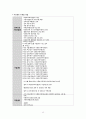 지역사회 다문화 간호 (문화적 간호중재)와 우리나라 다문화지원 정책 A+ 13페이지