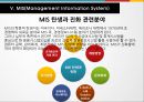 [경영정보시스템] 상품의 생산관리 및 MIS 31페이지