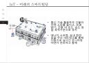 영국 사물인터넷 기업 Telit의 글로벌 경영성공 사례분석 [텔릿 Telit이 사물인터넷 글로벌산업] 7페이지