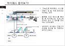 영국 사물인터넷 기업 Telit의 글로벌 경영성공 사례분석 [텔릿 Telit이 사물인터넷 글로벌산업] 10페이지