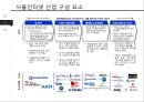 영국 사물인터넷 기업 Telit의 글로벌 경영성공 사례분석 [텔릿 Telit이 사물인터넷 글로벌산업] 11페이지