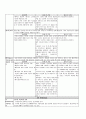 [성인간호학]호흡기내과 실습자료 10페이지