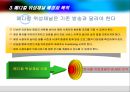 메디컬 위성방송채널 사업계획서 및 국내의료관광 현황 6페이지