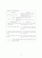 골절(fracture) : Rt. 3rd,4th and 5th MT Fx. - FOOT FX 케이스, 골절 케이스, 골절 간호과정, MT Fx 케이스, 골절 CASE STUDY 19페이지