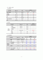  산부인과 케이스 스터디 : Adenomyosis(자궁선근증) 6페이지