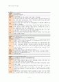 [성인간호학] 신경외과 케이스 스터디 : clonic hemifacial spasm(반얼굴경련) 11페이지