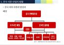 중국의 의류 산업 중국 소비와 시장의 특징을 중심으로 9페이지