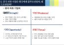 중국의 의류 산업 중국 소비와 시장의 특징을 중심으로 55페이지