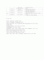 가족교육론2017// 가족교육의 학습자가 될 수 있는 사람을 한 명 선정하여 인터뷰를 통해 가족관련 정보와 교육요구를 조사하고, 그의 교육요구에 부합하는 가족교육 프로그램을 4~6 14페이지