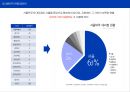 서울 장수 막걸리 유통망개선점 제언 : 서울 장수 막걸리 유통망개선점 제언 17페이지