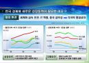 한국의 성장동력 [한국의 성장동력] 3페이지