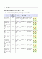 배드민턴 복식게임 교수학습 과정안 3페이지